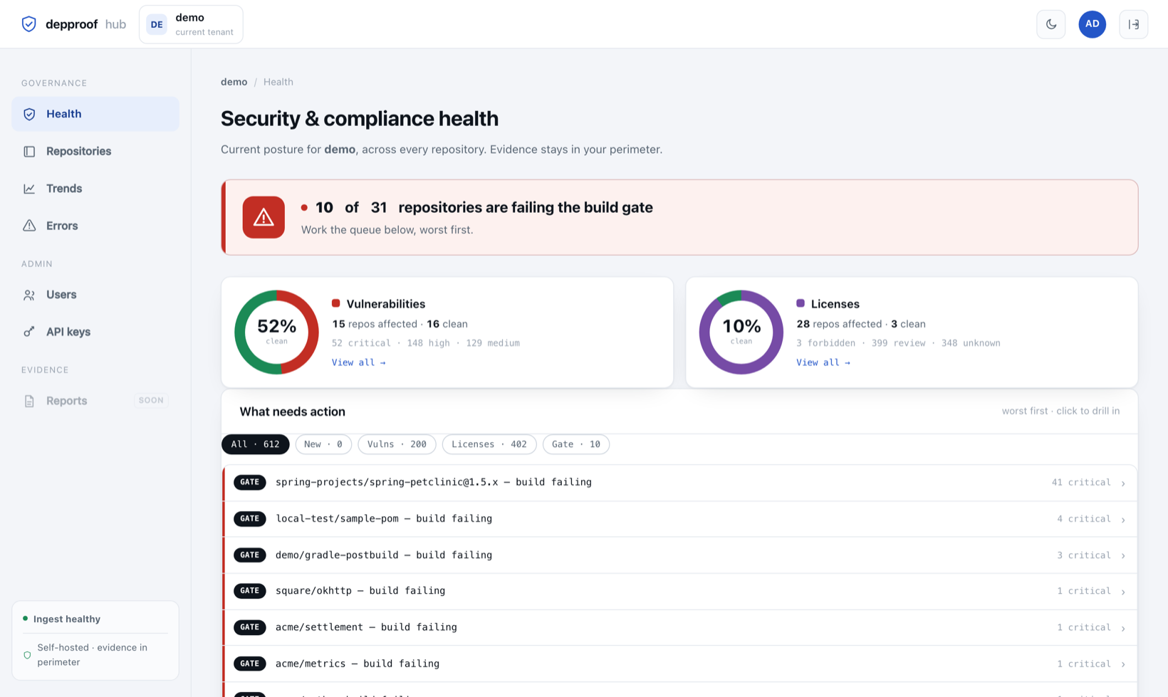 depproof hub — org-wide security and compliance health dashboard across every repository